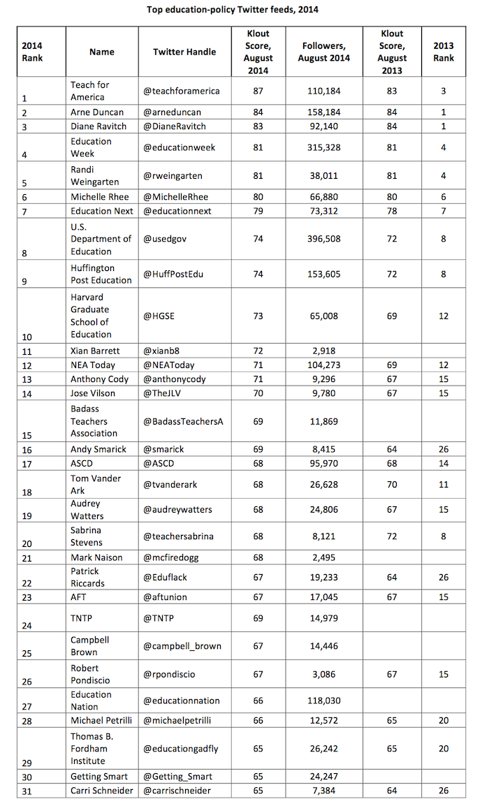 2014_top_twitter_feeds_policy-small