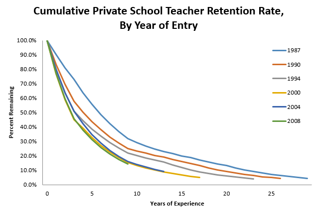 why-do-private-school-teachers-have-such-high-turnover-rates