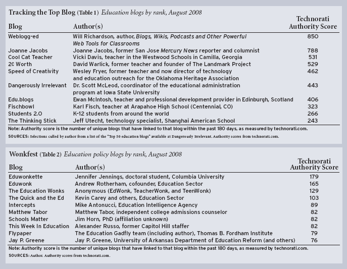 Article tables: Education blogs by rank, August 2008; Education policy blogs by rank, August 2008.