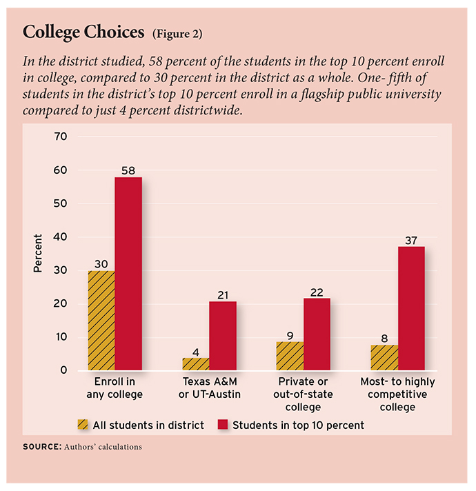 ednext_XIV_3_daugherty_fig02-small