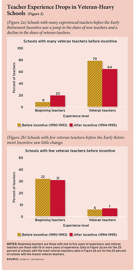 ednext_XIV_3_fitzpatrick_fig02-small