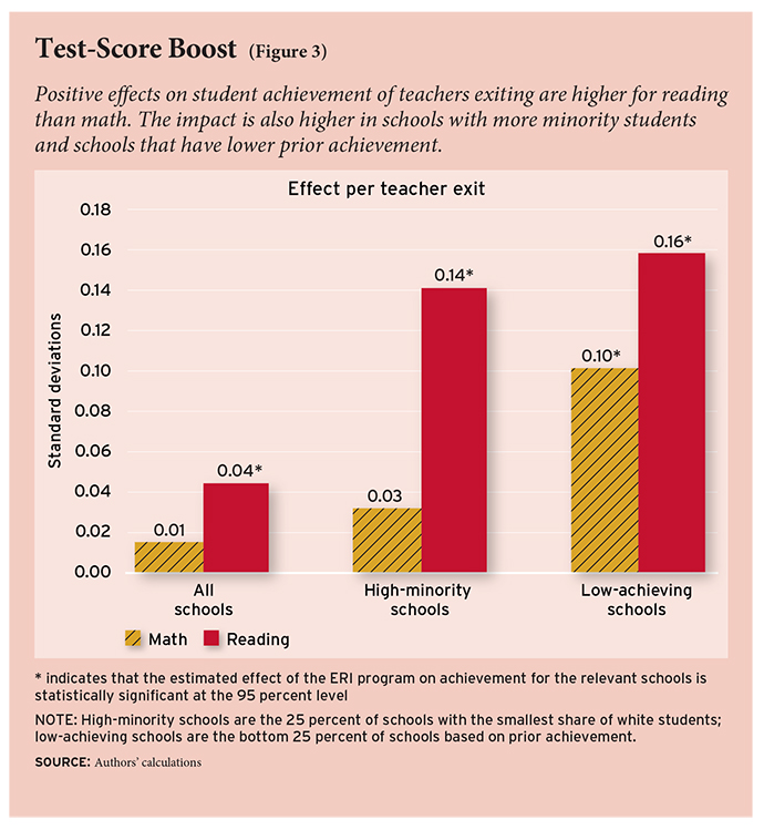 ednext_XIV_3_fitzpatrick_fig03-small