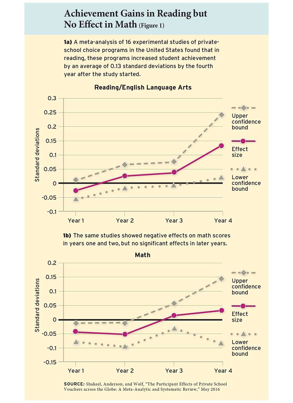 Ohio Private School Voucher Program