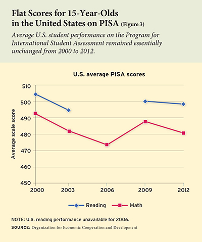 ednext_XVI_3_peterson_reform_fig03-small