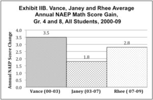 Response to “The Case Against Michelle Rhee”