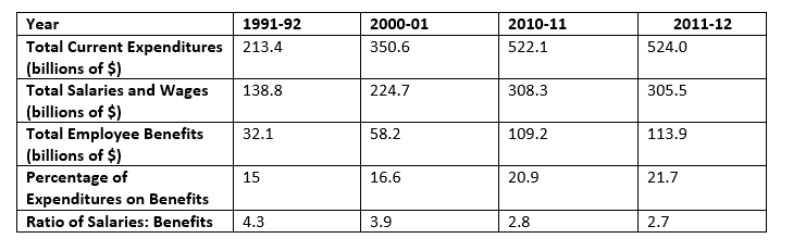 Teacher Benefits Still Eating Away at District Spending - Education Next