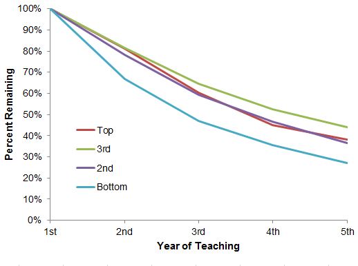 ending-teacher-tenure-would-have-little-impact-on-its-own-education-next