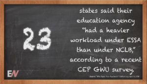 EdStat: 23 States Said Their Education Agency “Had a Heavier Workload under ESSA than under NCLB”