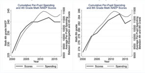 Could the Disappointing 2017 NAEP Scores Be Due to the Great Recession?