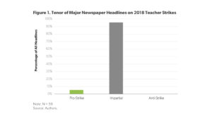 How Did Major Newspapers Cover the 2018 Teacher Strikes?