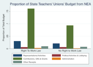 How Friedrichs Saved Public Sector Unions – But Not In the Way You Think