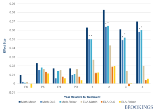 Big Bang for Just a Few Bucks: The Impact of Math Textbooks in California