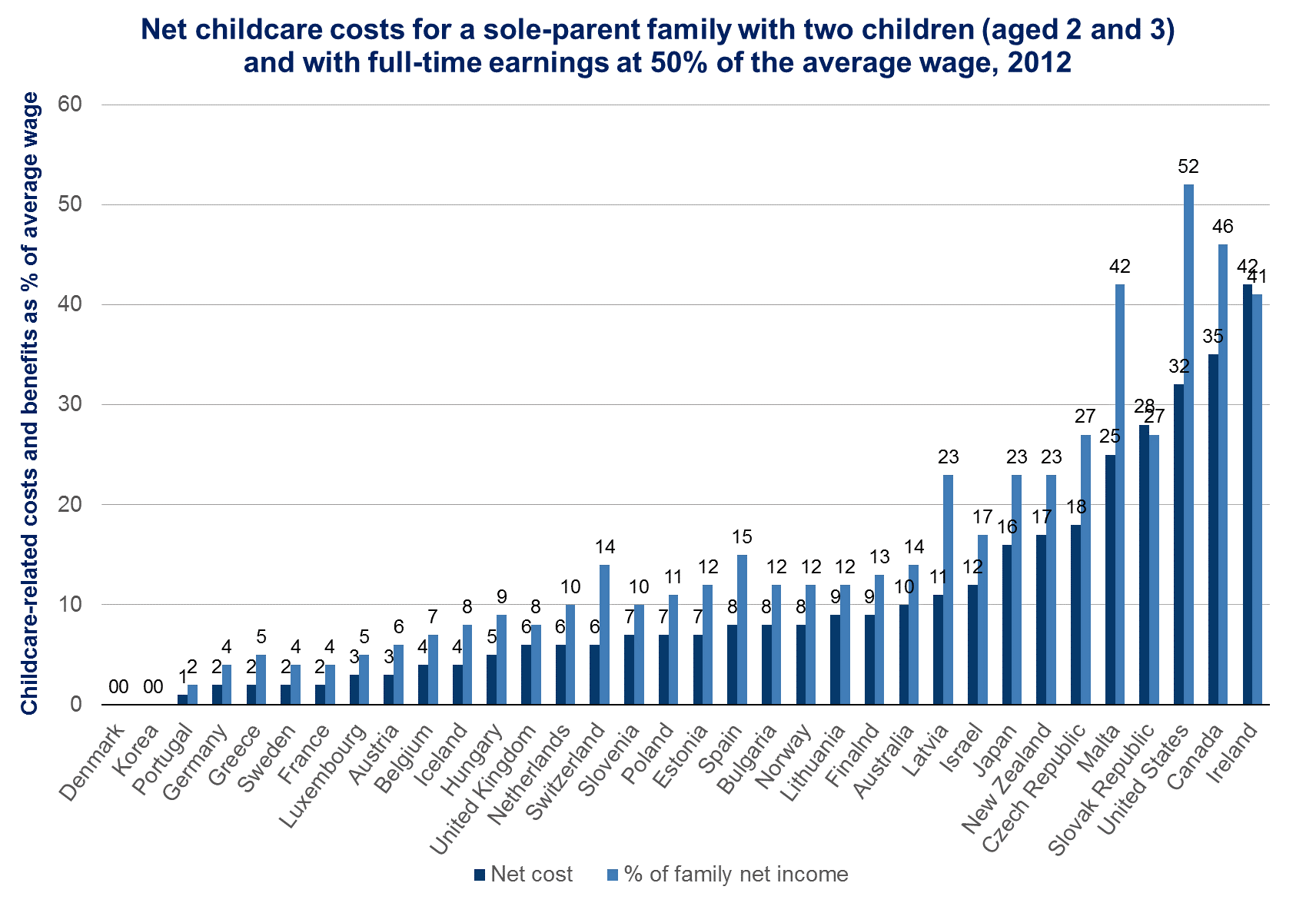 Why The Federal Government Should Subsidize Childcare And How To Pay 