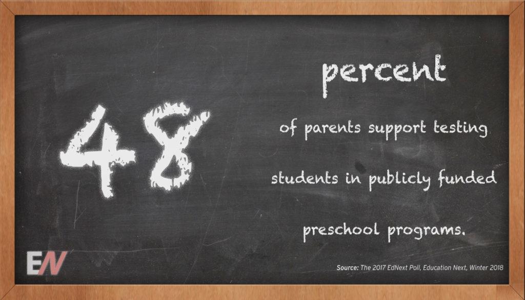 edstat-48-percent-of-parents-support-testing-preschool-students