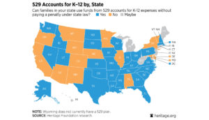 Can 529 Savings Plans Be Used for K-12 Private School Tuition?