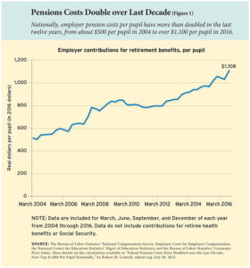 Why Most Teachers Get a Bad Deal on Pensions