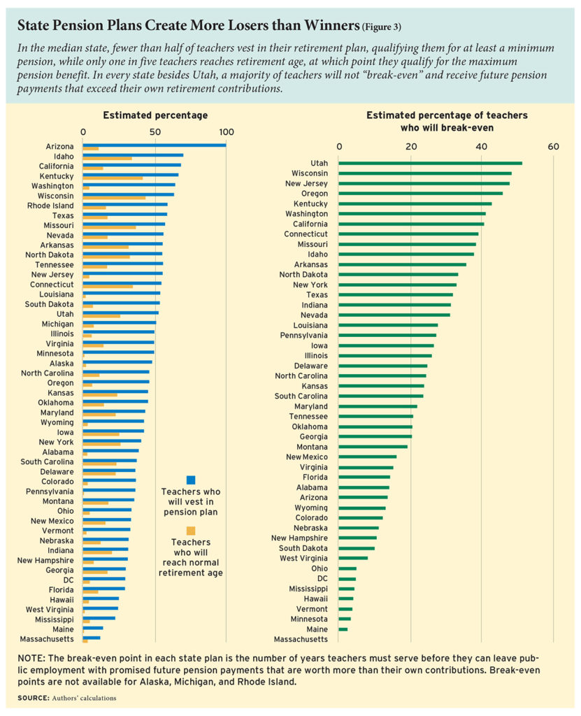 pensions-are-empty-promises-for-most-public-school-teachers-nationwide