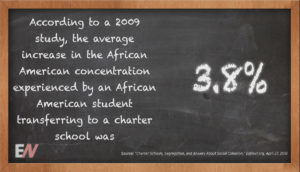 EdStat: The Average Increase in the African American Concentration Experienced by an African American Transfer Student was 3.8 Percent