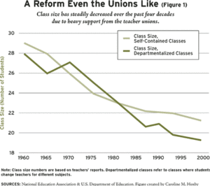 Reform Blockers