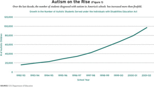 Autism and the Inclusion Mandate