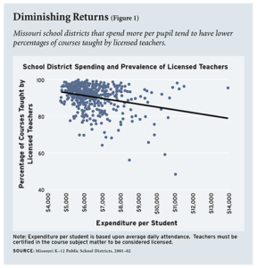 Is There a “Qualified Teacher” Shortage?