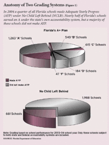 Is Your Child’s School Effective?