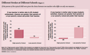 In Low-Income Schools, Parents Want Teachers Who Teach