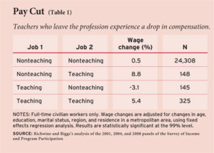 The Compensation Question