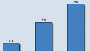 The 2013 Education Next Survey