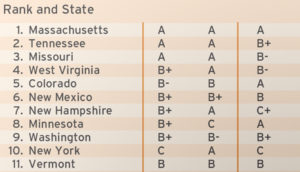 Despite Common Core, States Still Lack Common Standards