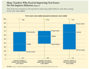 The Full Measure of a Teacher