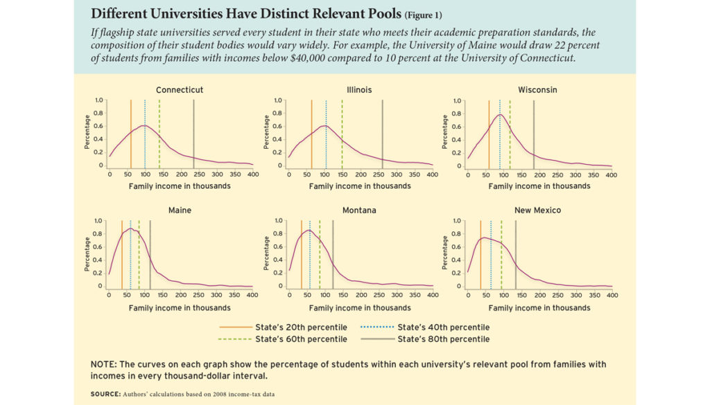 The Right Way To Capture College Opportunity Education Next