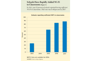 Is Wi-Fi a Health Threat in Schools?