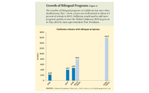 To Bring Back Bilingual Ed, California Needs Teachers