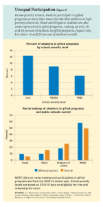 Figure 2: Unequal Participation