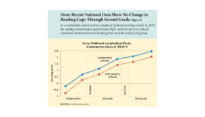 Is Summer Learning Loss Real?