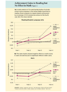 Programs Benefit Disadvantaged Students