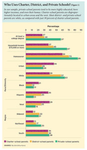 What Do Parents Think of Their Children’s Schools?