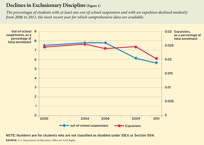 What Do We Know About School Discipline Reform? - Education Next