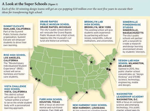 non formal education organizations in los angeles