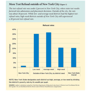 Opt-Out Reflects the Genuine Concerns of Parents