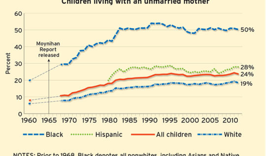 What We Re Watching Do You Really Need A College Degree To Be Successful Education Next