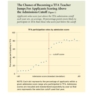 How Teach for America Affects Beliefs about Education