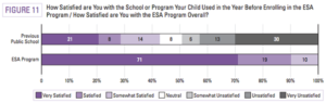 Education Savings Accounts Leave a Mom at Loss for Words