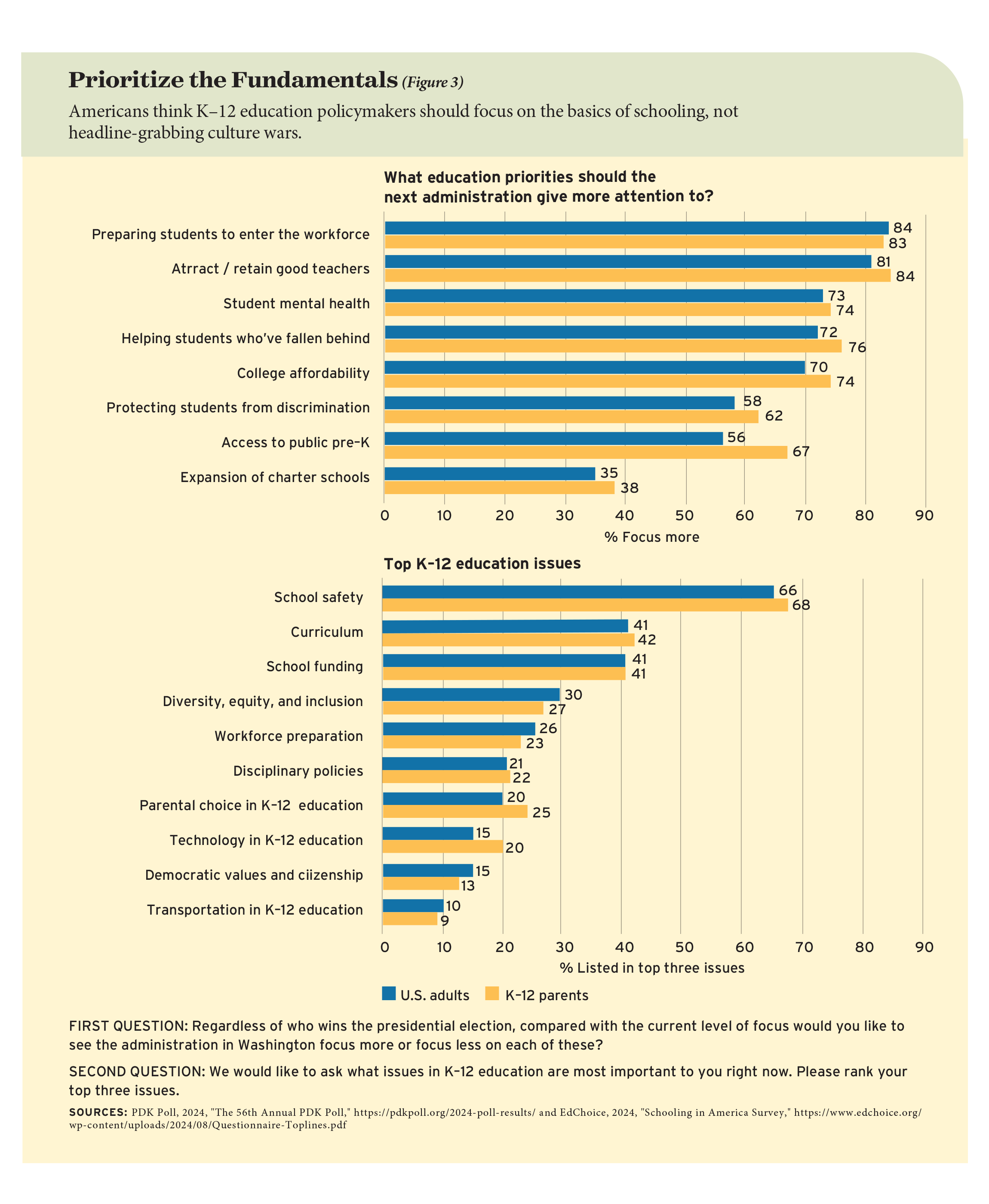 Figure 3: Prioritize the Fundamentals