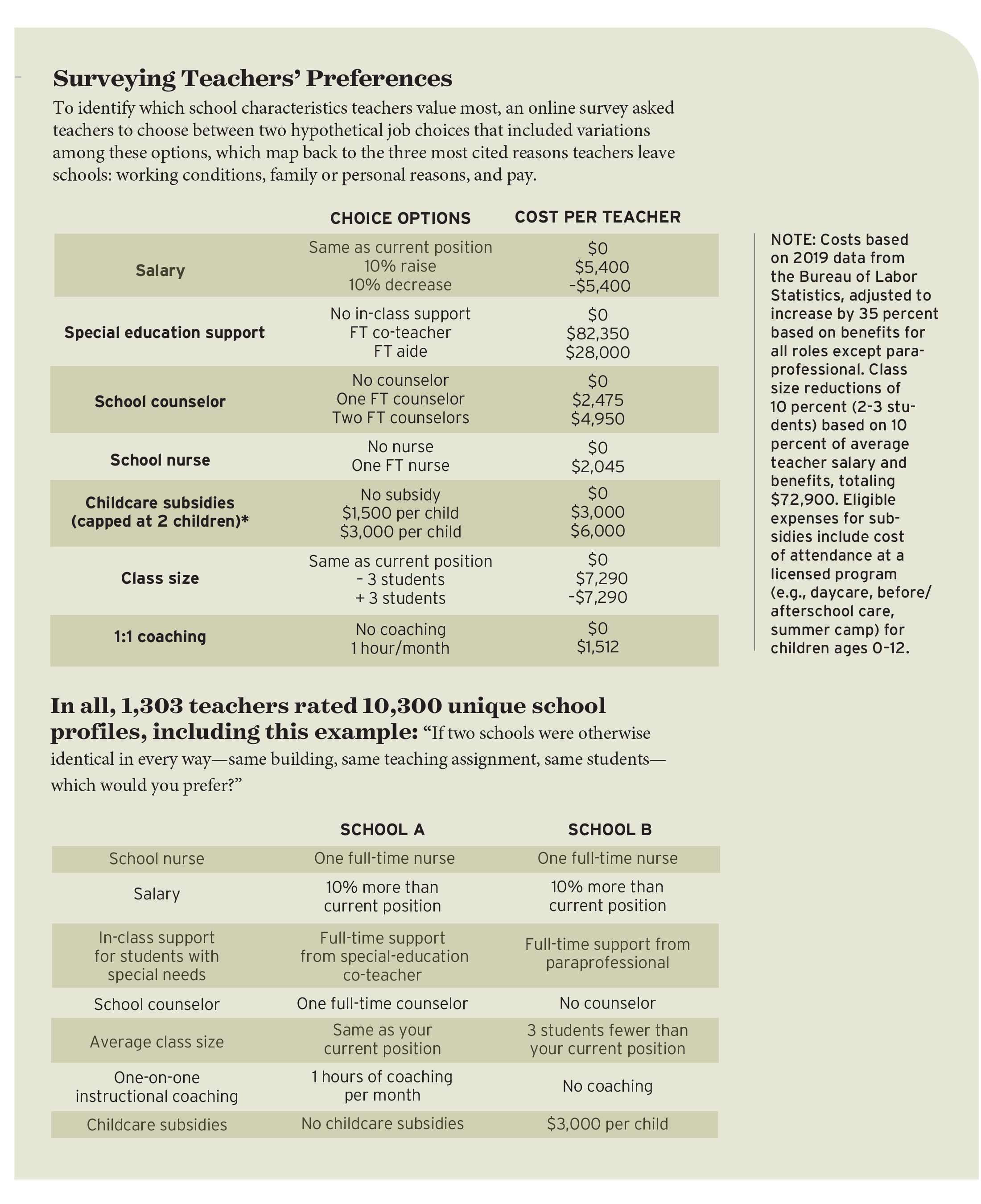 Table: Surveying Teachers' Preferences