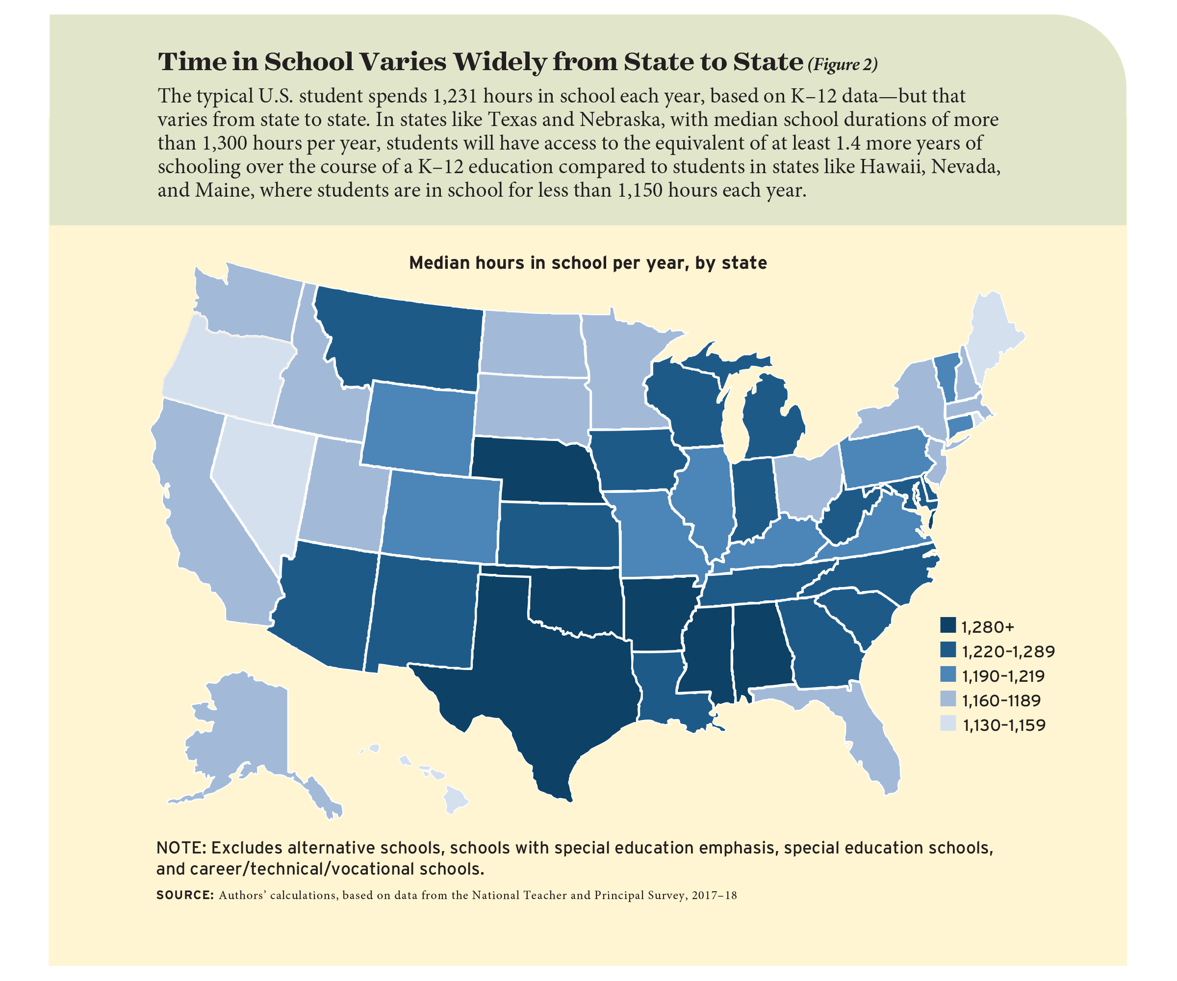 Figure 2: Time in School Varies Widely from State to State