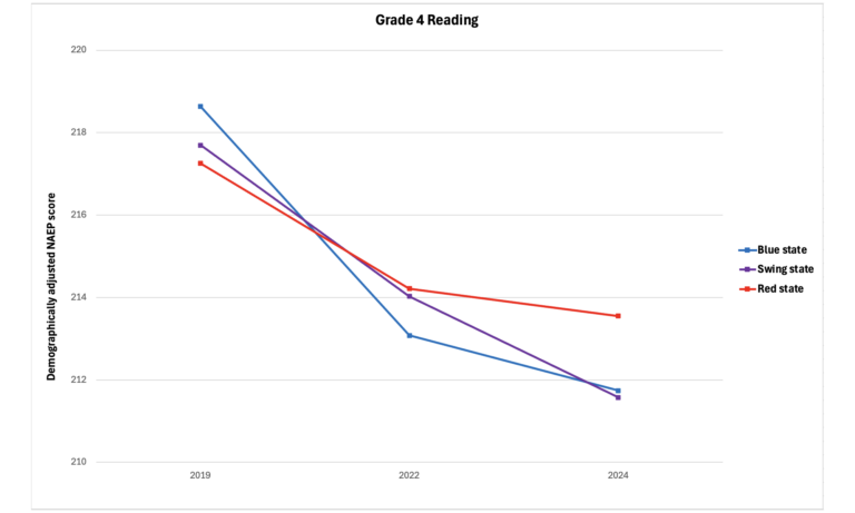 Grade 4 Reading