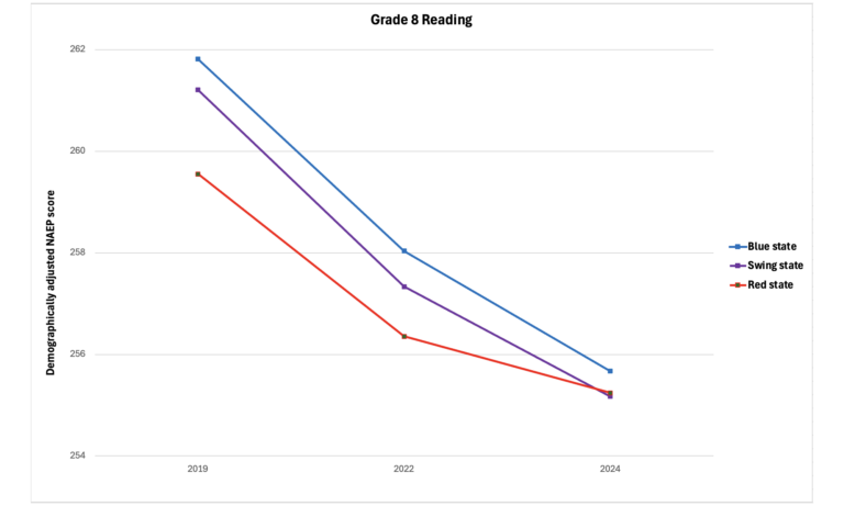 Grade 8 Reading